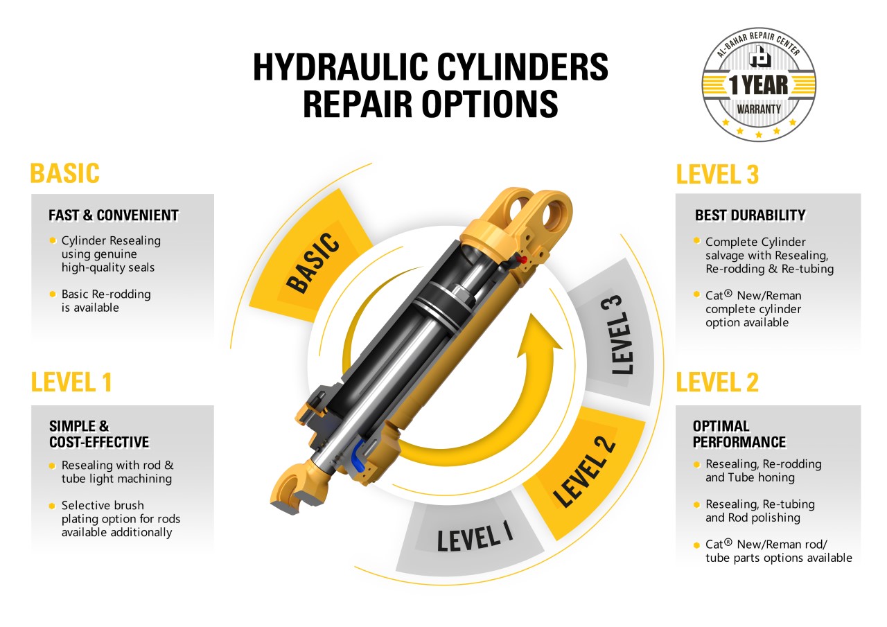 thumbnail_HYDRAULIC_INFOGRAPHIC_01A