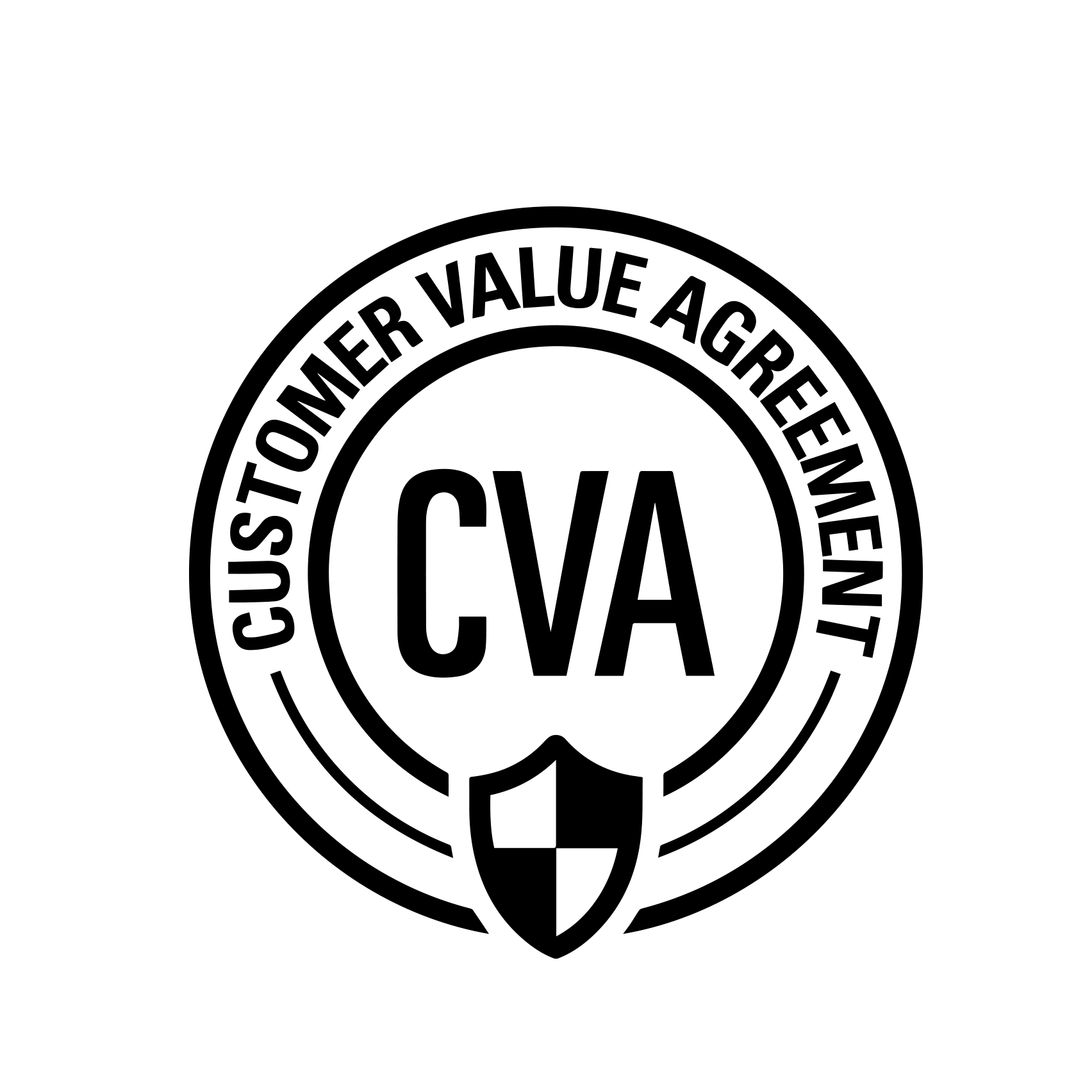 CVA
